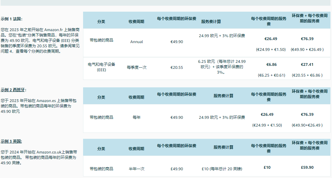 亚马逊英国包装的 EPR 代付服务费将于 2025 年 4 月 1 日开始