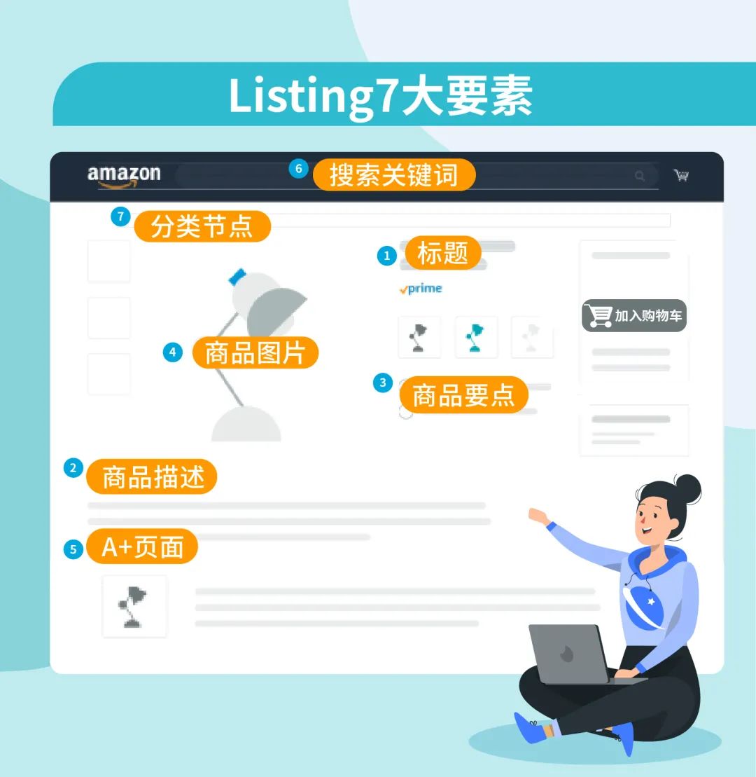 OMG! 发货竟入不了仓、苦心Listing竟违规，新手运营亚马逊，快速出单不踩坑！